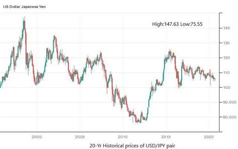 usd to jpy